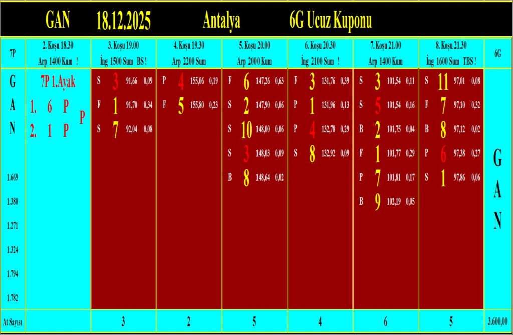 Antalya GAN analiz çıktısı
