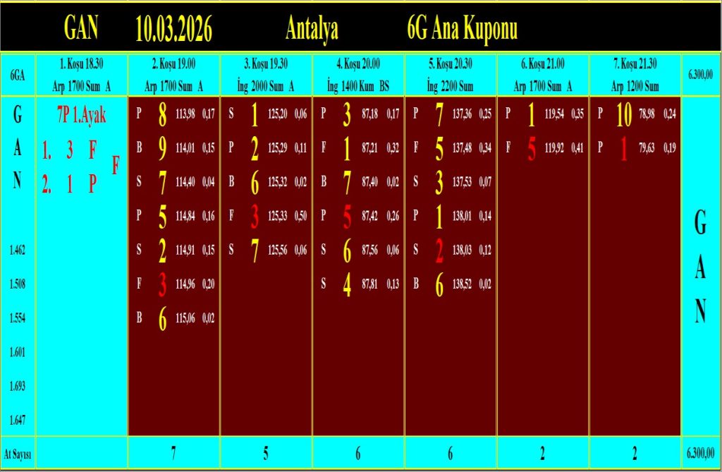 Antalya GAN analiz çıktısı